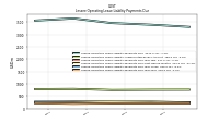 Lessee Operating Lease Liability Payments Due Year Four