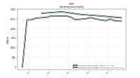 Operating Lease Liability Noncurrent