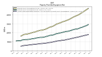 Accumulated Depreciation Depletion And Amortization Property Plant And Equipment