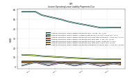 Lessee Operating Lease Liability Payments Remainder Of Fiscal Year