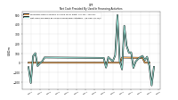 Net Cash Provided By Used In Financing Activities