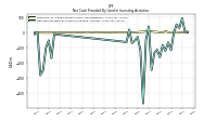 Net Cash Provided By Used In Investing Activities