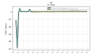 Common Stock Dividends Per Share Declared