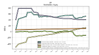 Accumulated Other Comprehensive Income Loss Net Of Tax