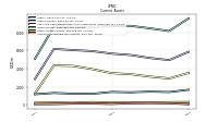 Accounts Receivable Net Current