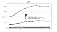 Other Nonoperating Income Expense