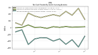 Net Cash Provided By Used In Investing Activities