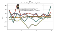 Increase Decrease In Accounts Receivable