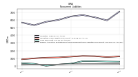 Pension And Other Postretirement Defined Benefit Plans Liabilities Noncurrent