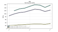 Operating Lease Liability Current