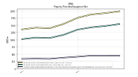 Accumulated Depreciation Depletion And Amortization Property Plant And Equipment