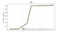 Weighted Average Number Of Shares Outstanding Basic