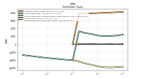 Retained Earnings Accumulated Deficit