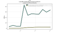 Allocated Share Based Compensation Expenseus-gaap: Income Statement Location