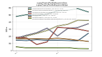 Property Plant And Equipment Grossus-gaap: Property Plant And Equipment By Type