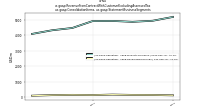 Revenue From Contract With Customer Excluding Assessed Taxus-gaap: Consolidation Items, us-gaap: Statement Business Segments