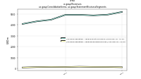 Revenuesus-gaap: Consolidation Items, us-gaap: Statement Business Segments