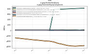 Stockholders Equityus-gaap: Statement Equity Components