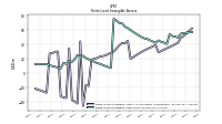 Finite Lived Intangible Assets Net