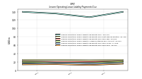 Lessee Operating Lease Liability Payments Due Year Four