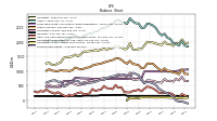 Stockholders Equity