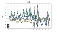 Net Income Loss