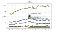 Contract With Customer Liability Current