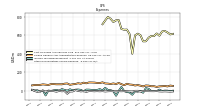 Other Nonoperating Income Expense