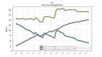 Finite Lived Intangible Assets Net