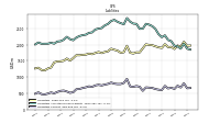 Liabilities Current