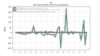 Net Cash Provided By Used In Financing Activities