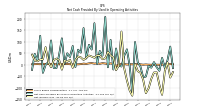 Net Income Loss