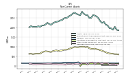 Deferred Income Tax Assets Net