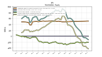 Retained Earnings Accumulated Deficit