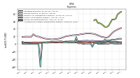 Allocated Share Based Compensation Expense