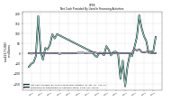 Payments For Repurchase Of Common Stock