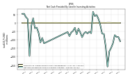 Net Cash Provided By Used In Investing Activities