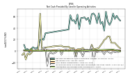 Amortization Of Financing Costs And Discounts