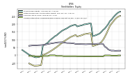 Accumulated Other Comprehensive Income Loss Net Of Tax