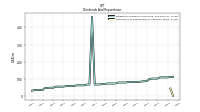 Payments For Repurchase Of Common Stock