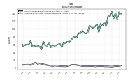 Allowance For Doubtful Accounts Receivable Current