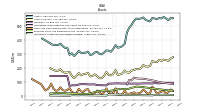 Intangible Assets Net Excluding Goodwill