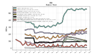 Intangible Assets Net Excluding Goodwill