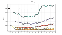 Prepaid Expense And Other Assets Current