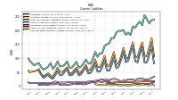 Contract With Customer Liability Current