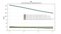 Lessee Operating Lease Liability Undiscounted Excess Amount