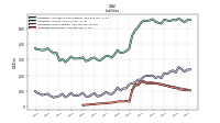 Liabilities Noncurrent