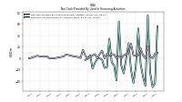 Payments For Repurchase Of Common Stock