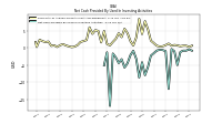 Net Cash Provided By Used In Investing Activities