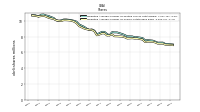 Weighted Average Number Of Shares Outstanding Basic